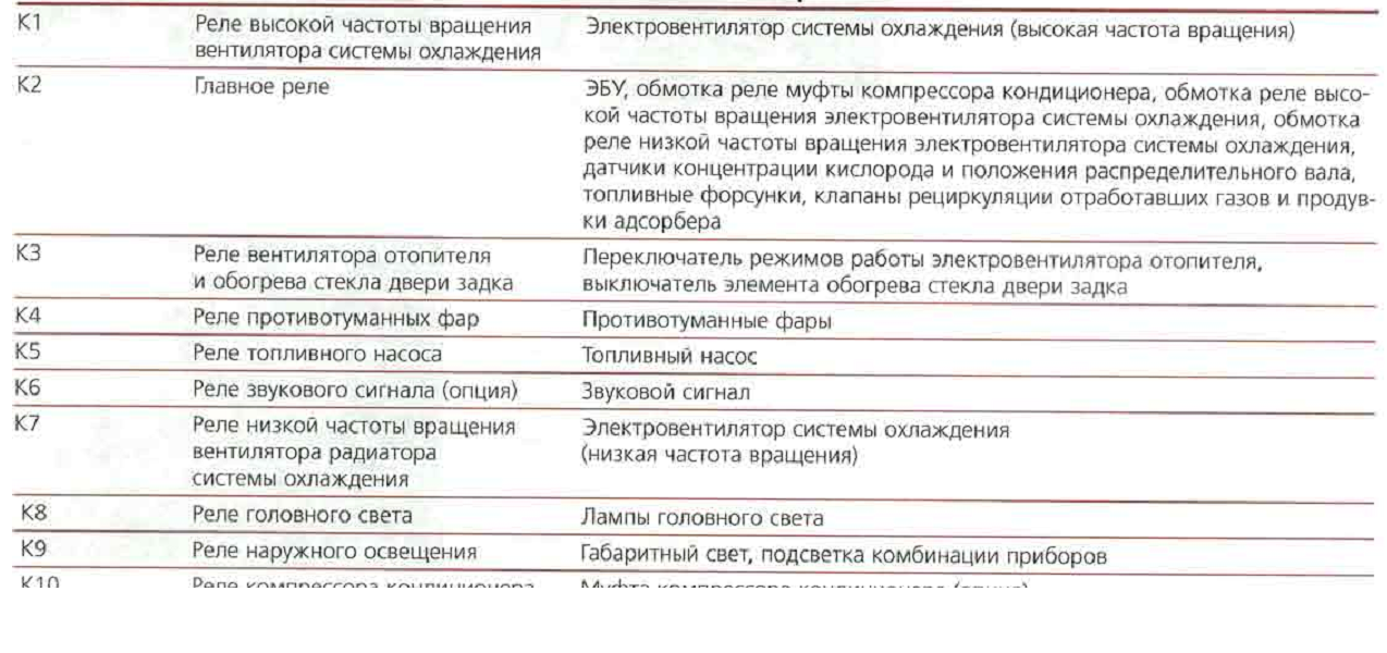 Матиз схема предохранителей под капотом