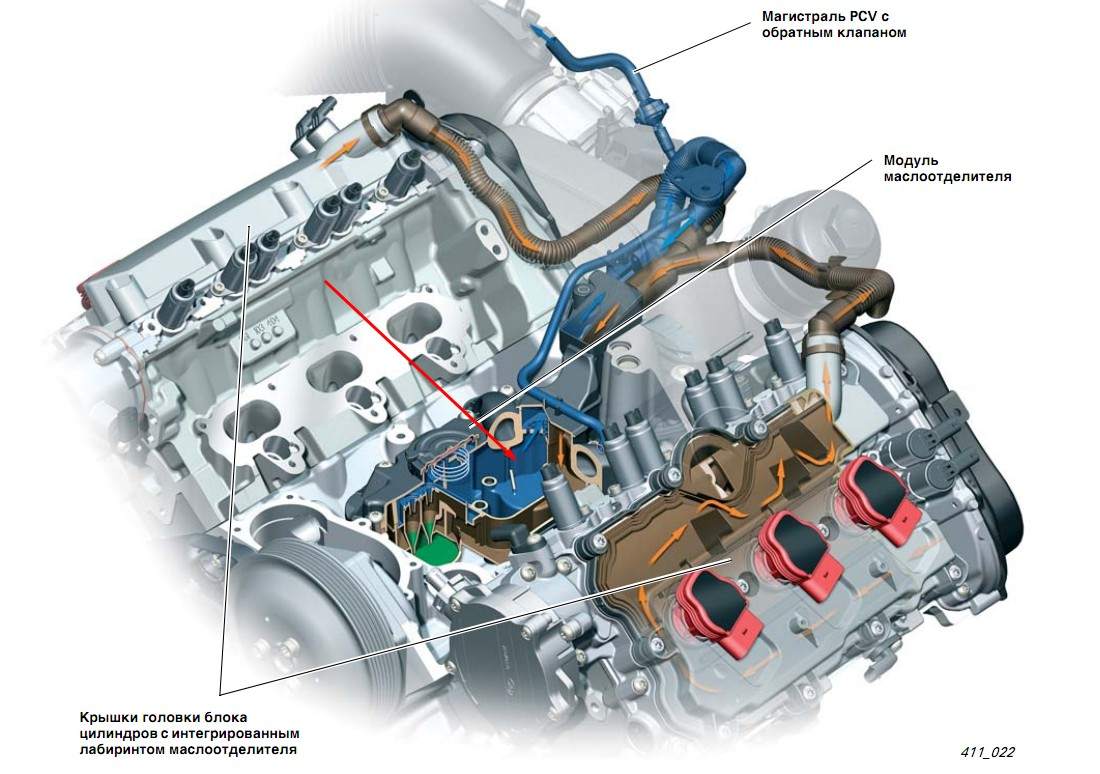 А6 3 а2 4. Система вентиляции картера Ауди q5. Система охлаждения Audi 3.2 FSI. Двигатель Ауди а6 с6 3.2 FSI. Система смазки двигателя Ауди q5 2.0 TFSI.